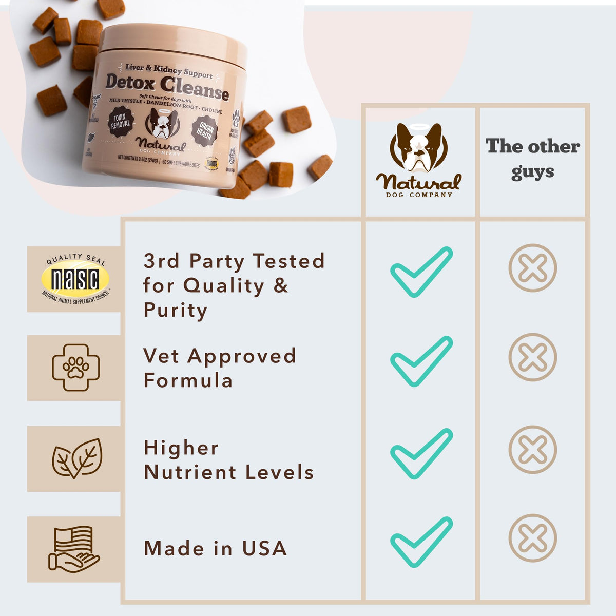 Liver & Kidney Supplement for Dogs 90 Soft Chews M914