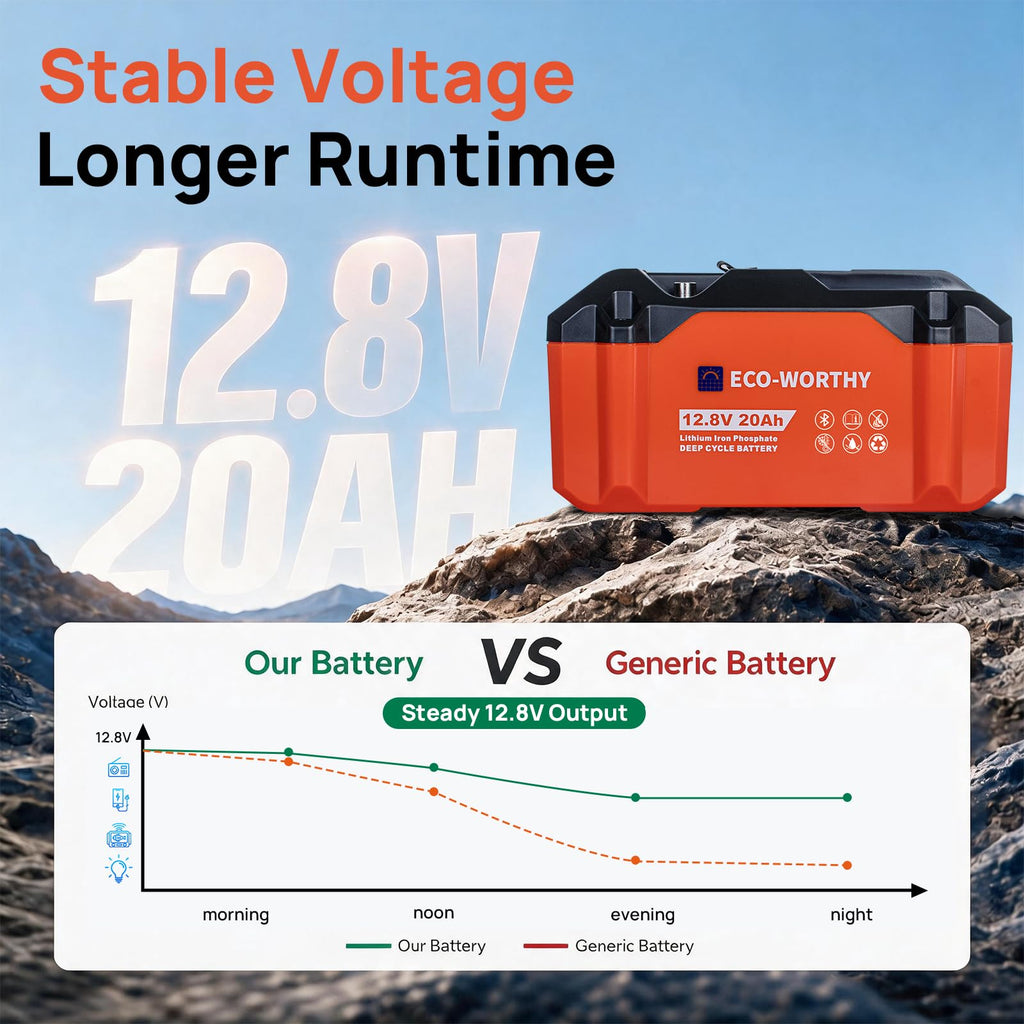 12V 20Ah Lithium Iron Phosphate Deep Cycle Battery O2856