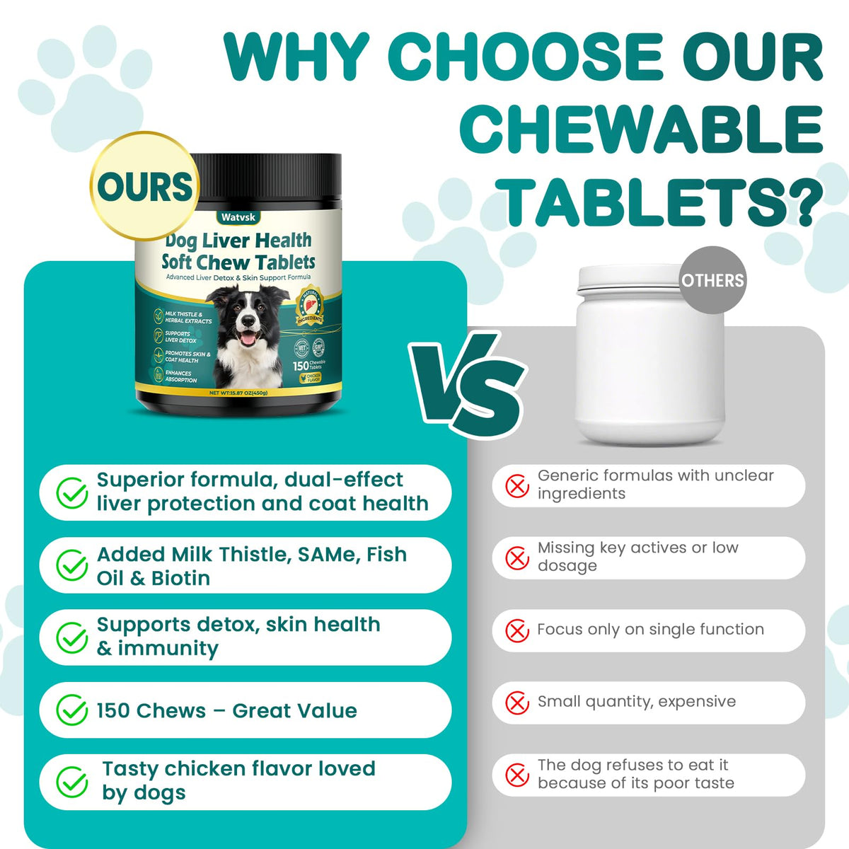 Milk Thistle Supplement for Dogs with Curcumin Choline Fish Oil Prebiotics Chicken Flavor I828