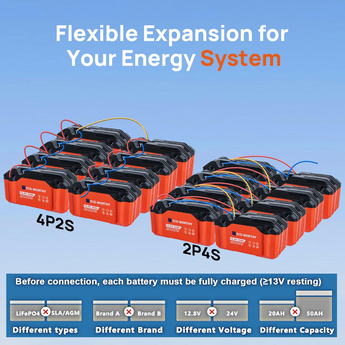 12V 20Ah Lithium Iron Phosphate Deep Cycle Battery O2856
