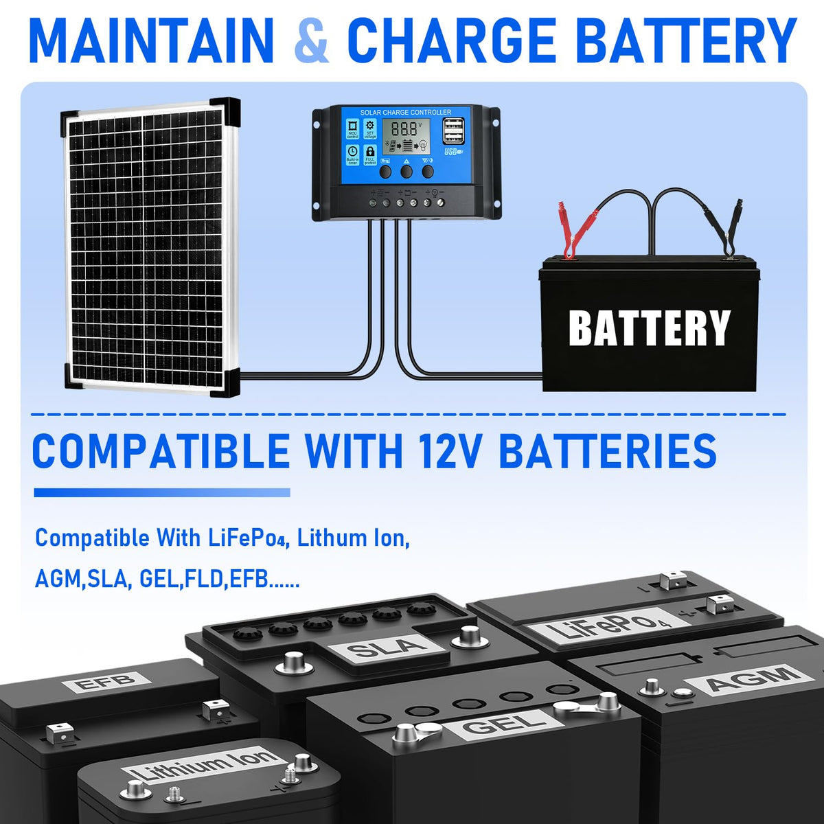 12V 30W Solar Panel Kit R61324
