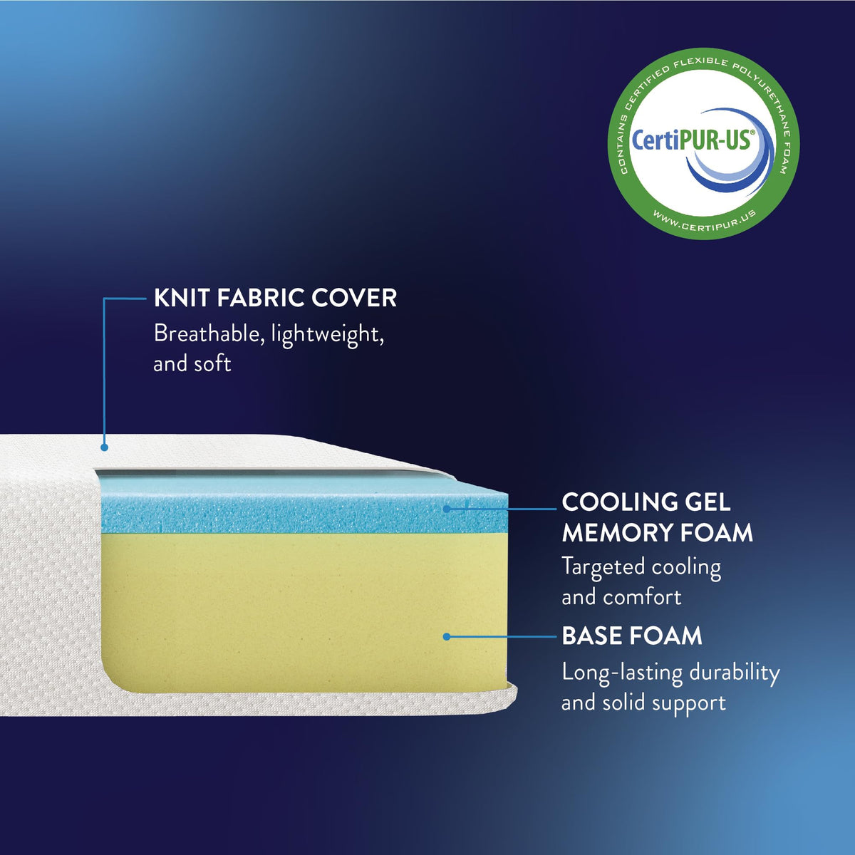 6 Inch Memory Foam Mattress, Full U352057