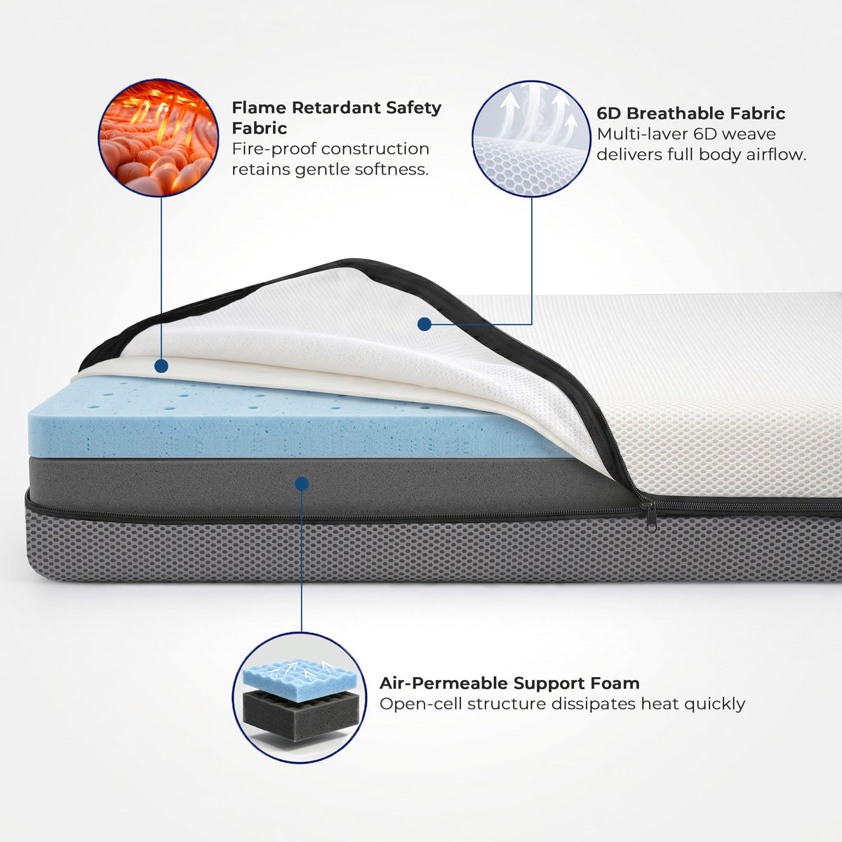 Mini Crib Mattress Dual Sided 38x24x4 Inch G668495